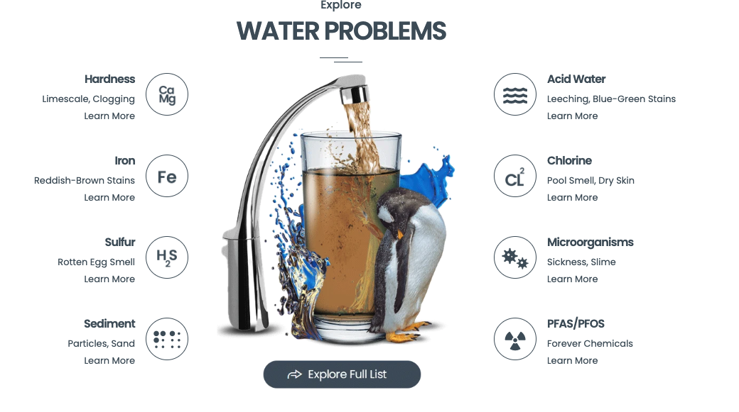 Water quality concerns including hardness, iron, sulfur, sediment, chlorine, and other contaminants